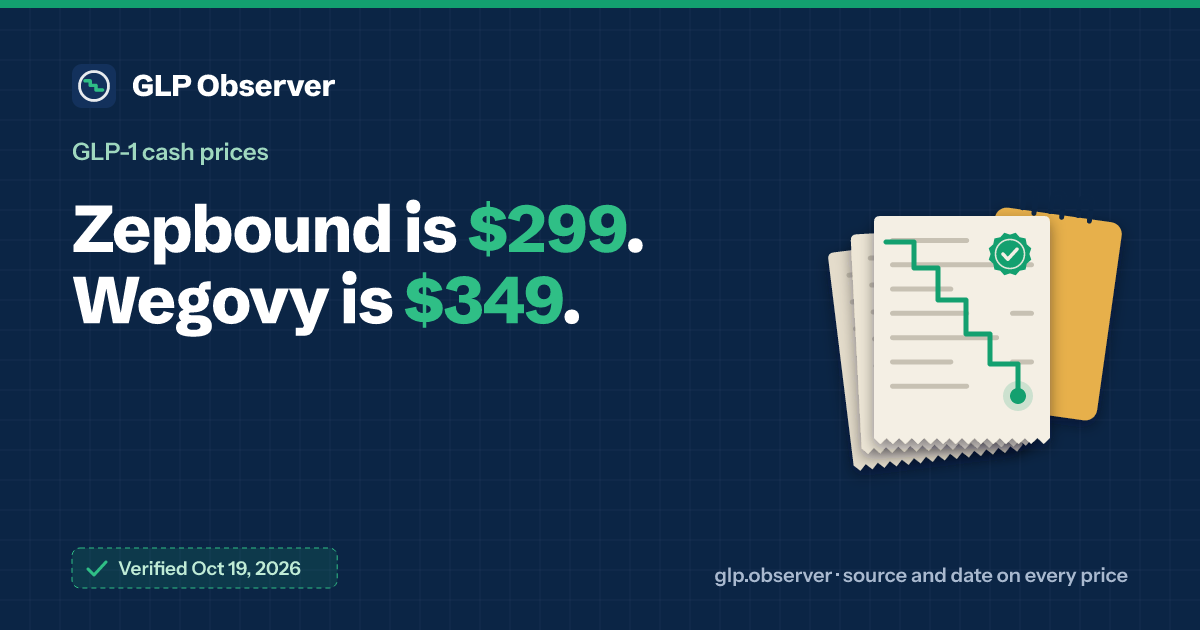 GLP Observer: Verified GLP-1 Cash Prices (Oct 2026)